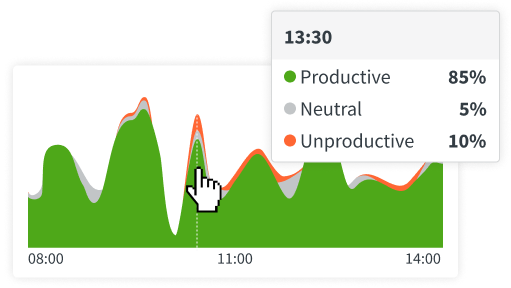 A screenshot of DeskTime's employee productivity report