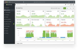 Illustration of the dashboard in the DeskTime work monitoring software